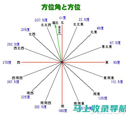 全方位网站SEO优化托管代运营服务详解